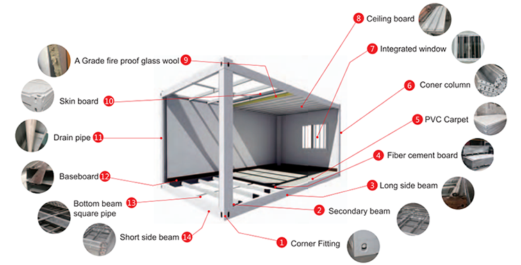 flat pack container structure